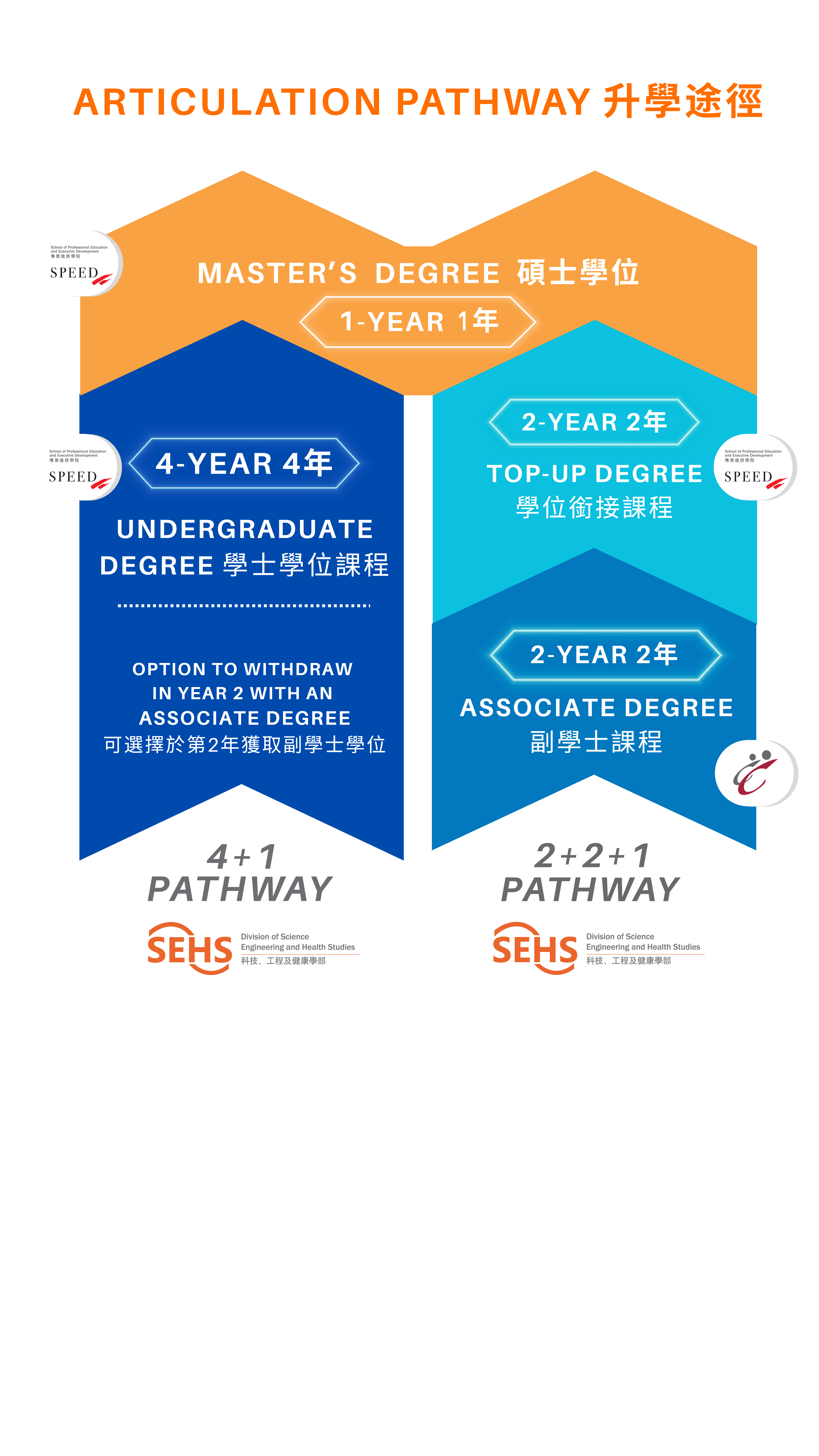 Articulation Pathway-02