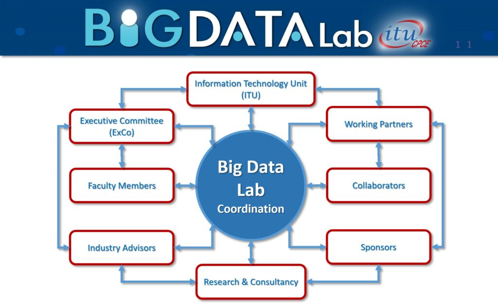 CPCE-BigDataLab-Structure-1024x632